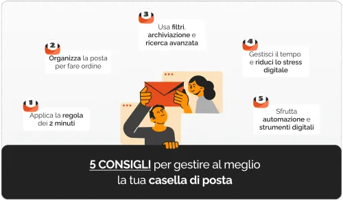 Come gestire la casella di posta elettronica