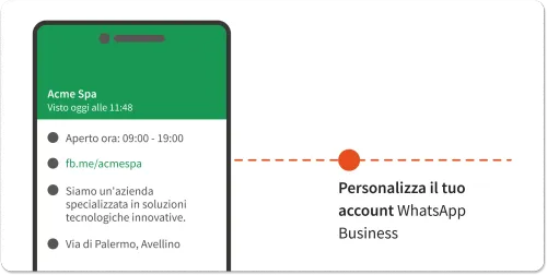 Account WhatsApp Business numero VoIP