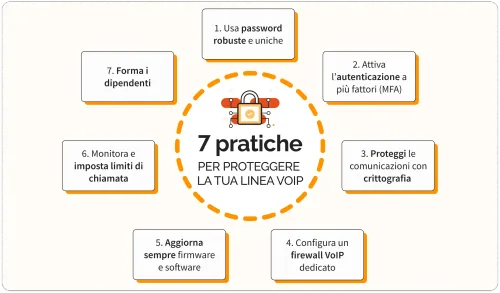 Come proteggere una linea VoIP aziendale