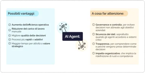 Vantaggi AI Agent e aspetti da tenere in considerazione