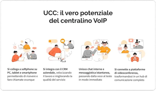 Centralino VoIP e UCC vantaggi