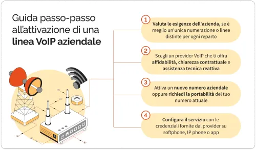 Come attivare una linea VoIP aziendale