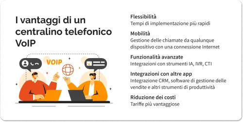 Vantaggi centralino telefonico VoIP