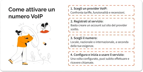 Come attivare un numero VoIP