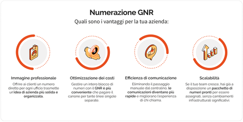 GNR vantaggi per aziende