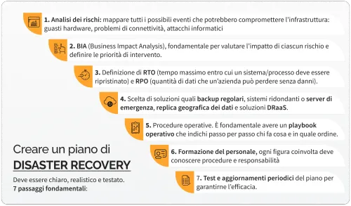 piano disaster recovery come crearlo