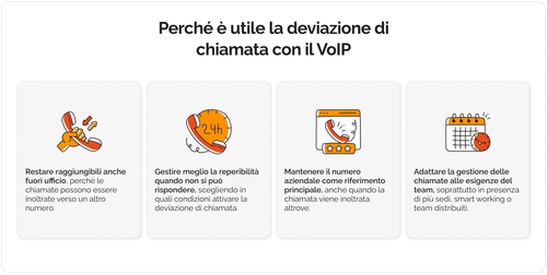 deviazione chiamata voip perché è utile