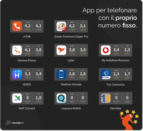 App VoIP per telefonare